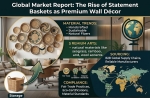 Global Market Report: The Rise of Statement Baskets as Premium Wall Décor